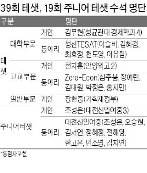 [대학·취업문 여는 한경 TESAT] 39회 테샛 전체 1등 장현중 씨…대학 1등은 김무현 씨