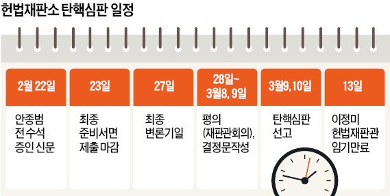 [헌재, 27일 최종변론] 대통령측 "강일원은 국회 수석대리인"…이정미 "감히 이 자리에서"