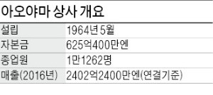 [BIZ Success Story] '성장 절벽' 일본 남성 정장의 대명사…"구두 수선 체인으로 돌파구"