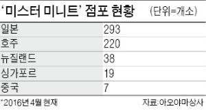 [BIZ Success Story] '성장 절벽' 일본 남성 정장의 대명사…"구두 수선 체인으로 돌파구"