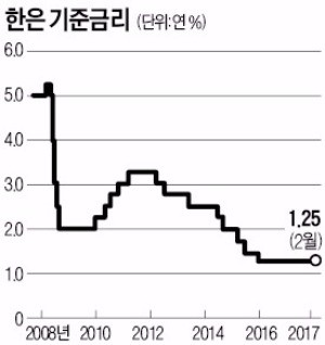 이주열 "환율조작국 지정·4월 위기 가능성 낮다"