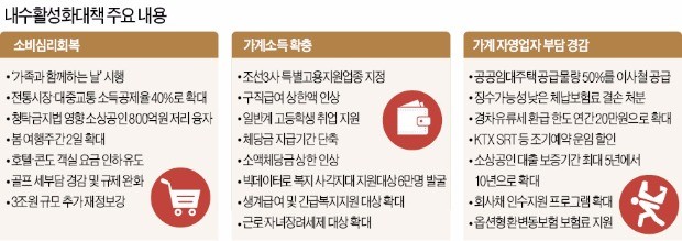 [정부 '내수 살리기' 올인] 휴대폰 경품 확대, 호텔 요금 인하까지…온갖 소비 대책 쥐어짜낸 정부