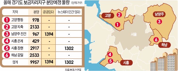 [보금자리 아파트 분양 전면중단] 교육청 "학교 못 지으니 분양 말라" … 땅 산 민간업체들 '낭패'