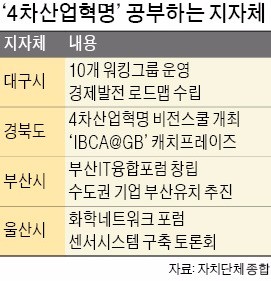 "4차 산업혁명 배우자"…경북·대구 '열풍'