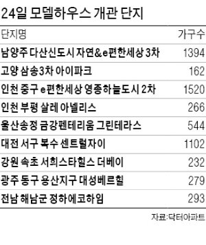 기지개 켜는 '봄 분양'…모델하우스마다 북적