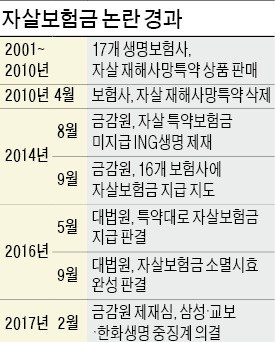 "왜 제때 조치 안 했나"…커지는 금감원 책임론