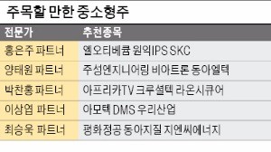 SPC삼립·쿠쿠전자·농심…'뱀의 머리' 될 중형주 주목하라