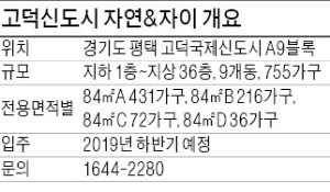 [분양 현장 포커스] 직주근접 단지…수서까지 지하철 20분