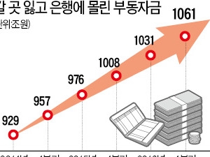  사모투자에 꽂힌 은행 VVIP…반나절이면 '완판'