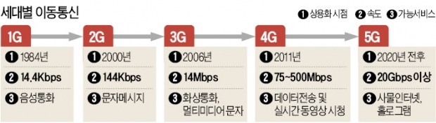 ['모바일 올림픽' MWC 개막] 5G 바람 타고…IoT·미디어 콘텐츠 '기술 빅뱅'