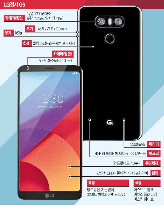 ['모바일 올림픽' MWC 개막] 화면비 18 대 9 '풀비전 디스플레이'…"LG G6는 멀티태스킹 종결자"