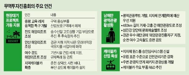 [관광·서비스업 키우는 정부] 남해안 8개 시·군 '관광벨트' 개발…여수·진도 해양리조트 규제 푼다