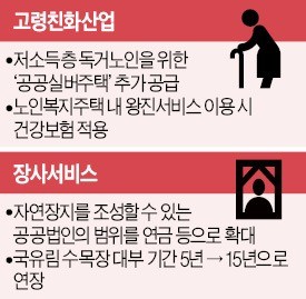 [관광·서비스업 키우는 정부] 공공실버주택 5000가구 공급