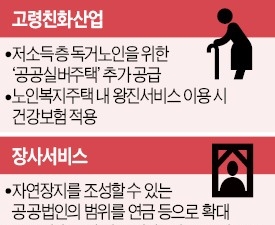  공공실버주택 5000가구 공급