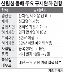 부산 목재수입업체 9월부터 통관비 덜 낸다