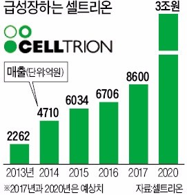 [단독] 창립 15주년…'고속성장 원년' 선포한  서정진 셀트리온 회장