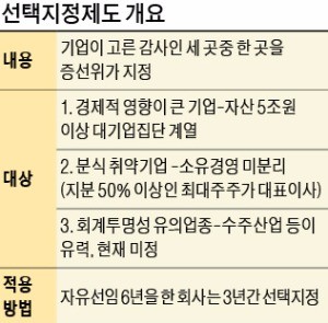 "광범위한 지정 감사, 심각한 부작용 초래할 것"