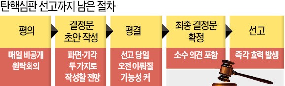 속기사도 없이 매일 원탁 '난상토론'