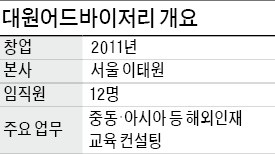 "중동서 '엄지 척' 한 리더십 교육…영국·프랑스서도 요청"