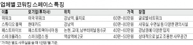 [스타트업 리포트] 사무실보단 라운지…밀레니얼 세대형 '공유 오피스'