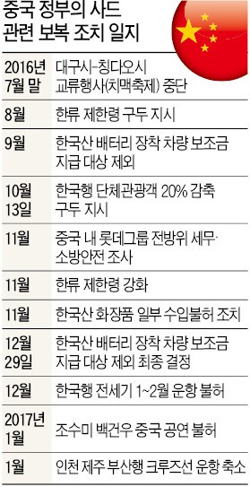 [도 넘은 중국의 '사드 보복'] 우리에겐 안보의 문제인데…중국 "한국제품 사지 말자" 치졸한 보복