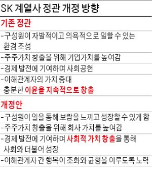 '이윤 창출' 대신 '사회적 가치' 전면에 내건 최태원