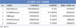 이더리움, 리트코인…이제는 '알트코인' 시대