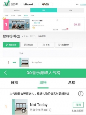 방탄소년단, 대륙도 접수… &#39;봄날&#39;&#39;낫투데이&#39; 中 차트 석권