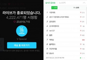 가온차트 뮤직어워즈, 네이버 V라이브 역대 최대 기록..420만 돌파