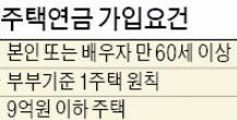 [한경 머니로드쇼-노후자산관리 전략] 집 맡기고 연금 수령…주택연금 가입자 4만명 돌파