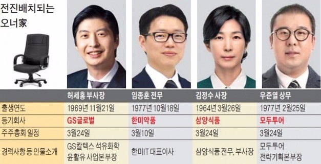 GS글로벌·한미약품·삼양식품 오너가 전진배치