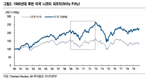 "올 상반기까지 대형주 장세 이어진다"