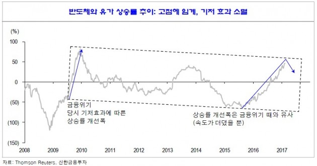 [초점]트럼프와 옐런의 케미로 본 관심주는?