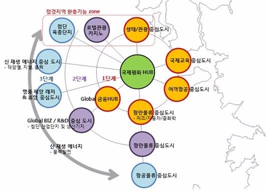 '세계의 평화수도' 기본구상도. / 사진=세종대 제공