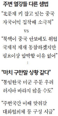 [글로벌피스컨벤션 2017] "사드 문제, 북한 통제 못한 중국 책임…미국이 북한 선제공격 나설 수도"