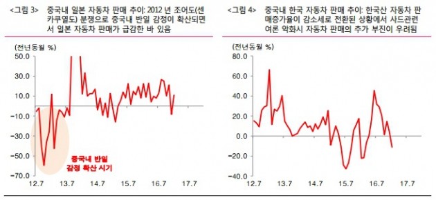 "사드 배치…중국계 자금 이탈 확산 우려"