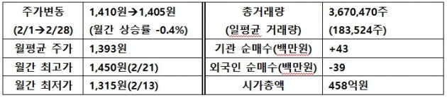 [IR뉴스] 제이엠아이 월간 리포트