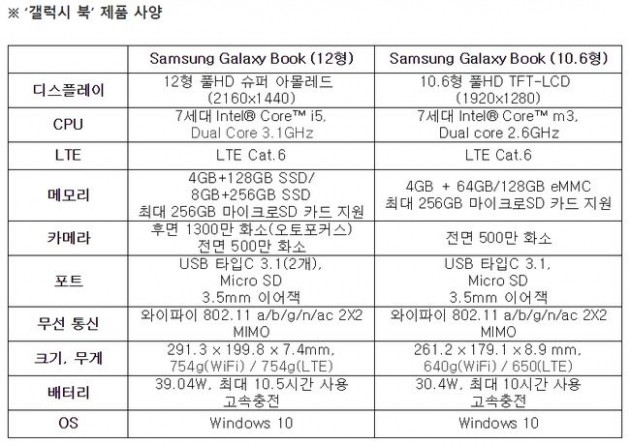[이슈+] 태블릿의 정점 '갤럭시북', 노트북 틈새 노린다