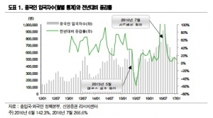 "항공업, 中 사드 보복 영향 크지 않아"-신영