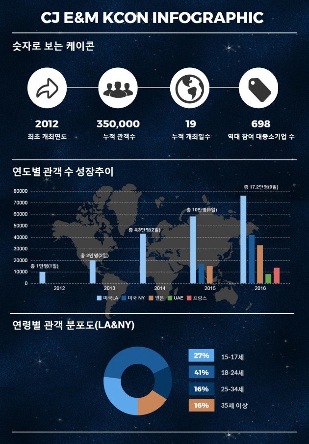 그래픽=CJ E&M 제공