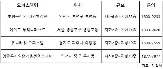 春 3월 역세권 오피스텔 봇물 … 어디를 고를까