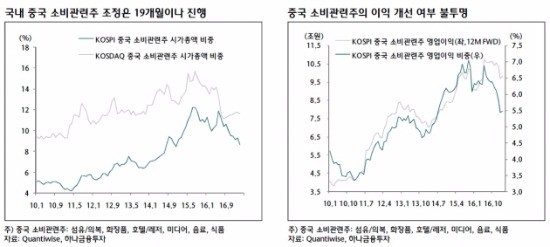 출처_하나금융투자