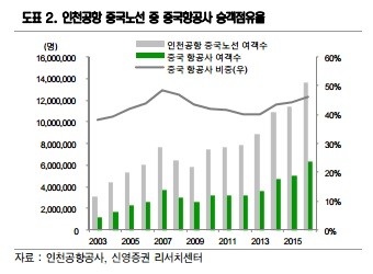 중국 정부의 한국여행 금지 조치에도 "항공주 사라고?"