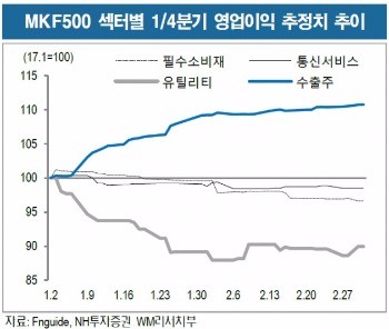 [초점]'G2 불확실성'에도 증시는 선방?…"3월 FOMC 지켜봐야"