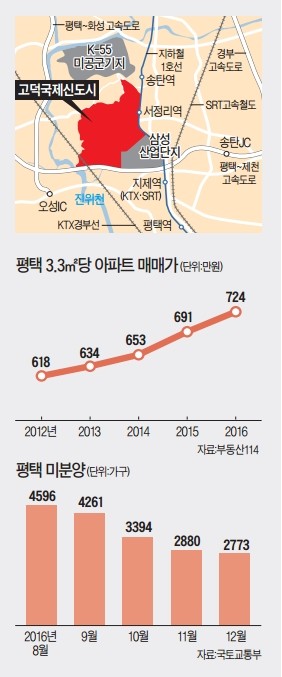 평택, 설레는 '분양의 봄'