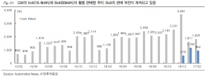 "美 자동차 연비 규제 완화…LG화학에 부정적"-KTB