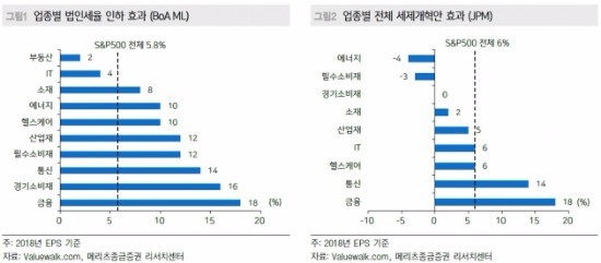 [초점]OECD '경고'에도 증시 '봄날' 기대하는 이유