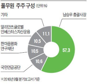 [마켓인사이트] 풀무원, 가업승계 대신 전문경영인 체제…'바통 터치' 수순 밟는 남승우 사장