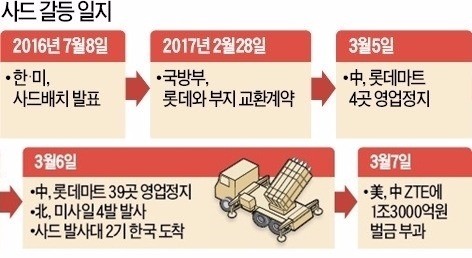 [김봉구의 소수의견] "사드 보복, 중국도 대가 치른다는 점 경고해야"