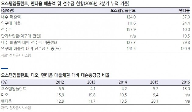 자료 : 삼성증권